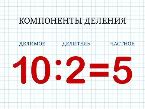 Division components. Mathematical formula dividend divided by divisor equals 스톡 일러스트