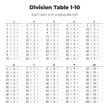 Division table 1-10 educational worksheet Stock Illustration