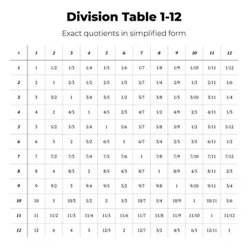 Division table 1-12 math chart Stockillustratie