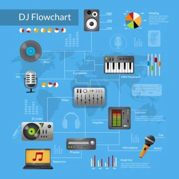 Dj Equipment Flowchart Stock Illustration