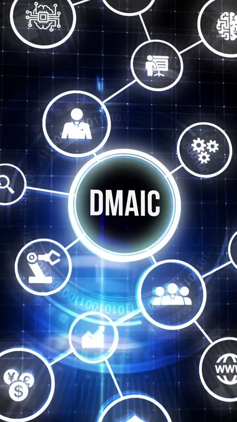 DMAIC, Six Sigma. Define, Measure, Analyse, Improve, Control. Standard qual.. Stock Footage 280970050