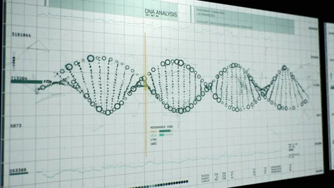 DNA Analysis at Computer Screen, Helix in Motion, Spiral. Medicine. Stock Footage 166994715