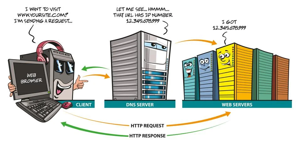 DNS Process Diagram Stock Illustration