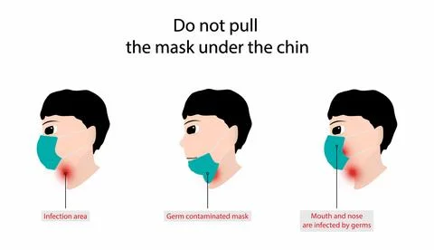 Do not pull the mask under the chin, Transmission of COVID Stock Illustration