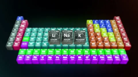 Dobereiners law of traids in periodic table.3d illustration Video stock 236609609