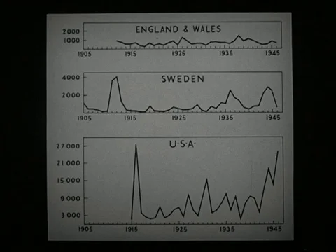 Doctor lecturing men in room about new fever that occurred on graph, UK 1947 Stock Footage 134031986