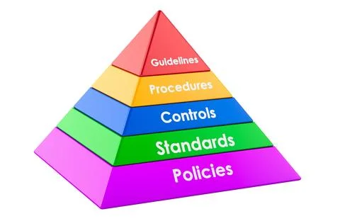Documentation pyramid for cybersecurity governance. 3D rendering Stock Illustration