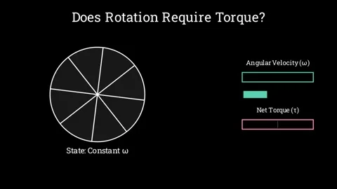 Does rotation require torque 스톡 동영상 335190541