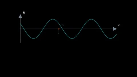 Does vertical speed of a string depend on wave speed Stock Footage 335733184
