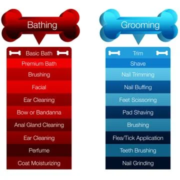 Dog grooming chart Stock Illustration