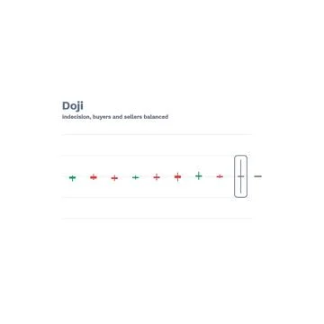 Doji Candlestick Pattern Labeled Vector Trading Chart Technical Analysis Stock Stock-Illustration
