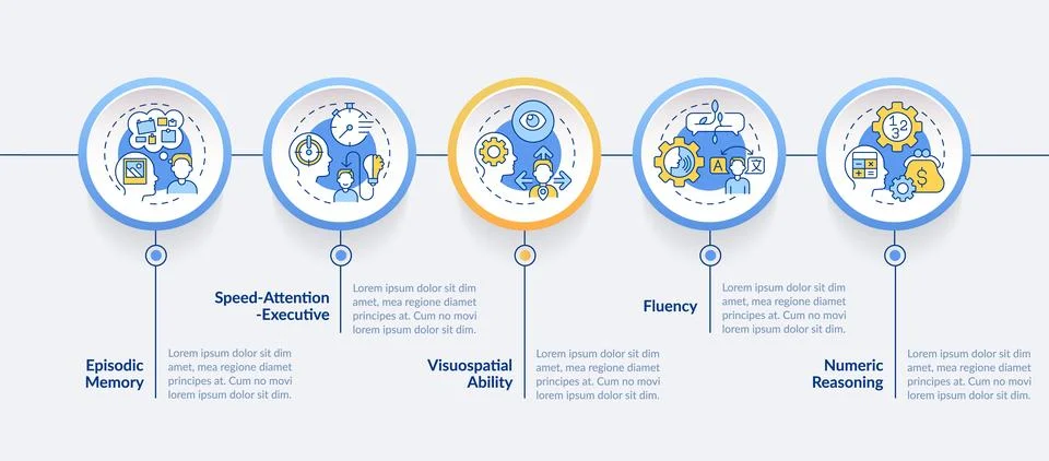 Domains of cognitive function circle infographic template Stock Illustration