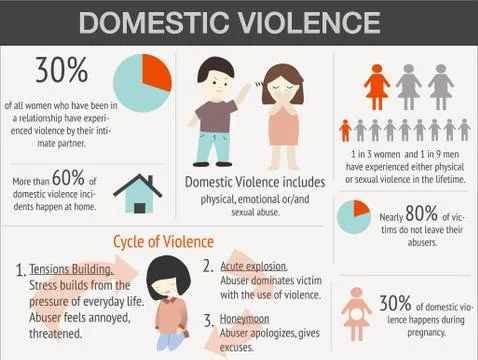 Domestic Violence infographic with sample data. Stock-Illustration