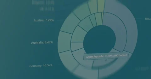 Donut chart displaying data for several countries Stock Footage 321756797