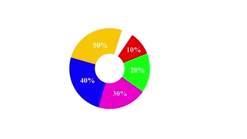 Donuts chart with segments growing and displaying percentages in motion, fi.. Stock Footage 339985651