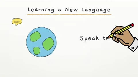 Doodle explainer Learning a New Language with sketches of listen read and speak Stockbeeldmateriaal 348701130