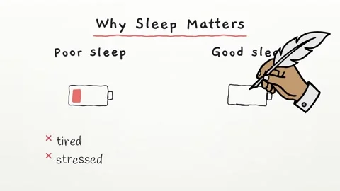 Doodle explainer Why Sleep Matters with sketches of screens off read and lights Stock-Footage 348700128