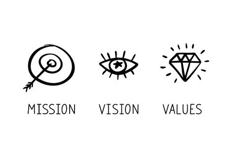 Doodle Mission. Vision. Values. hand drawn Web page icons. Modern drawing design Stock Illustration