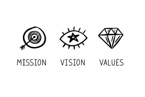 Doodle Mission. Vision. Values. hand drawn Web page icons. Modern drawing design Stock Illustration