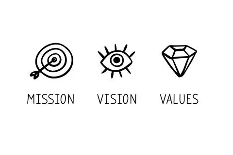 Doodle Mission. Vision. Values. hand drawn Web page icons. Modern drawing design Stock Illustration