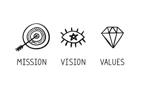 Doodle Mission. Vision. Values. hand drawn Web page icons. Modern drawing design Stock Illustration