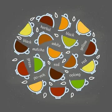 Doodle tea in circle. Illustrazione stock