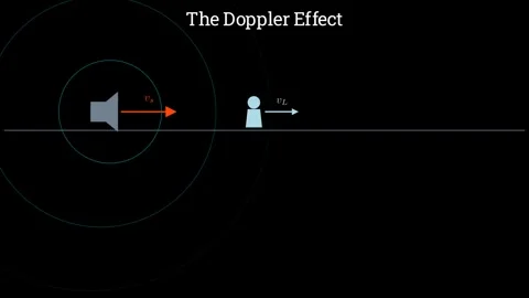 The doppler effect animation 스톡 동영상 335835982