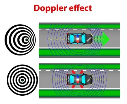 Doppler effect Stock Illustration