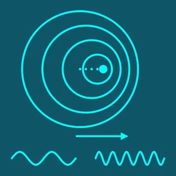 Doppler Effect : a moving source squeezes waves ahead and stretches them behind 스톡 일러스트