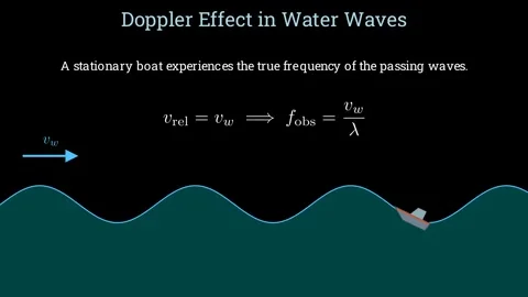 Doppler effect in water waves Vídeo Stock 335733187