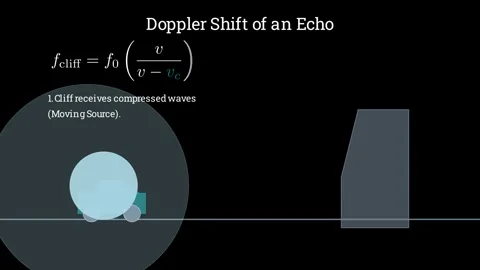 Doppler shift of an echo Stock-Footage 335922158