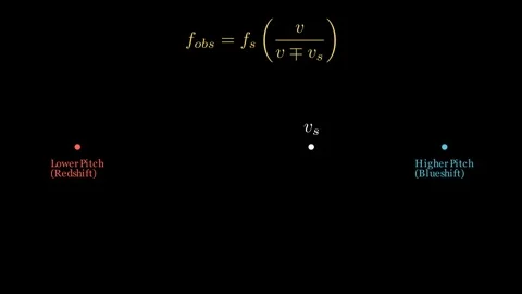 Doppler Shift Physics Stock Footage 333892746