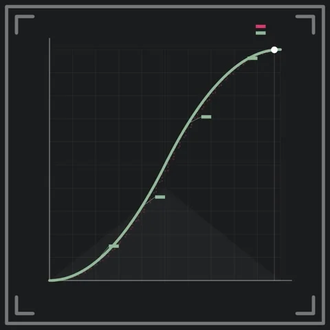 Dotted Line Graph Showing Upward Trend and Growth on Dark Grid Background Stock Footage 347811256