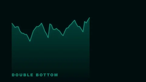 Double Bottom Technical Analysis Chart Pattern Animation Stock Footage 335474257