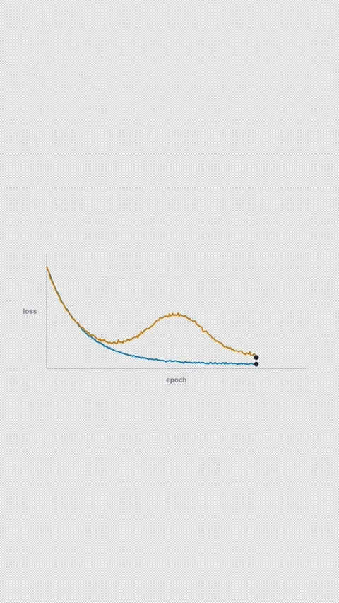 Double Descent Clean No Text Machine Learning Loss Curve 4K Vertical 9x16 Light Stock Footage 339496285