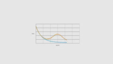 Double Descent Machine Learning Loss Curve Clean Animation Overlay Alpha 4K 库存影片 339304244