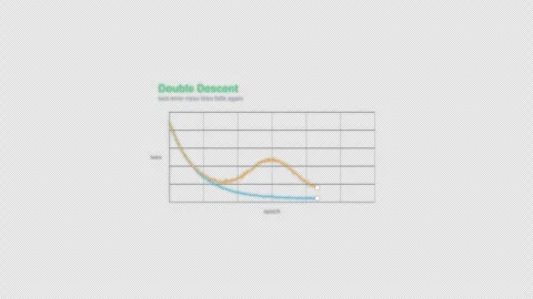 Double Descent Machine Learning Loss Curve Animation Labeled Video Overlay 4K Видео 339304248
