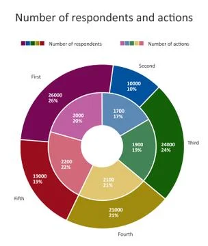 Double donut chart. Flat Ppie chart with percentages, contrast colors. Stock Illustration
