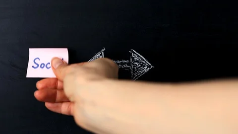 Double-headed arrow between social and distancing as instruction Stock Footage 127208234