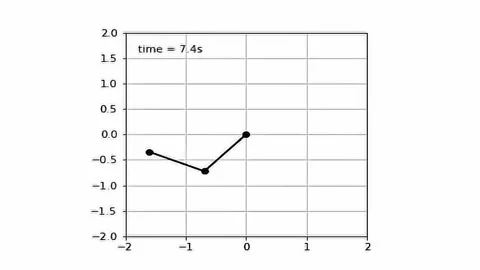Double Pendulum Graph Black Animation. 4K Animation Render Stock Footage 205632166
