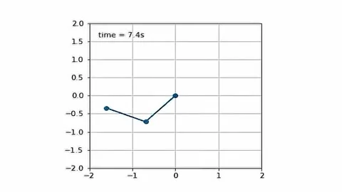 Double Pendulum Graph Blue Animation. 4K Animation Render Stock Footage 205652485