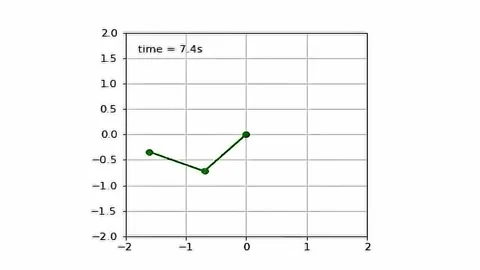 Double Pendulum Graph Green  Animation. 4K Animation Render Stock Footage 205632460