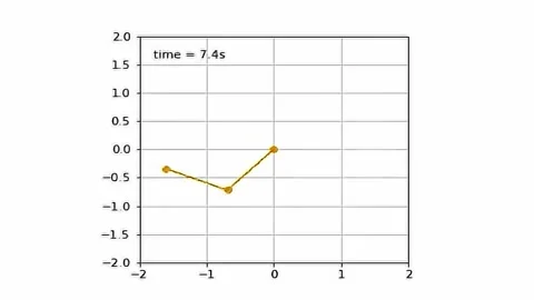 Double Pendulum Graph Orange Animation. 4K Animation Render Stock Footage 205641628