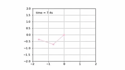 Double Pendulum Graph Pink Animation. 4K Animation Render Stock Footage 205642910