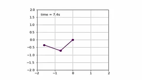 Double Pendulum Graph Purple Animation. 4K Animation Render Stock Footage 205647211