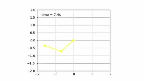 Double Pendulum Graph Yellow Animation. 4K Animation Render Stock Footage 205652621