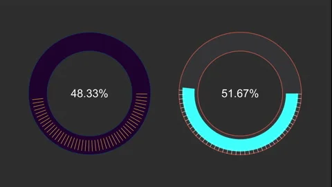 A double progress meter indicator 스톡 동영상 141215565