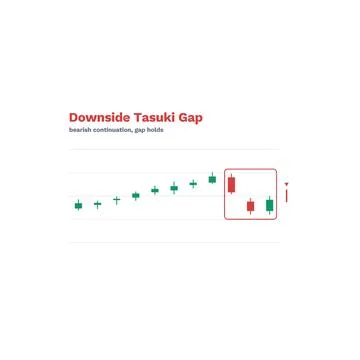 Downside Tasuki Gap Candlestick Pattern Labeled Vector Trading Chart Technical Stock Illustration