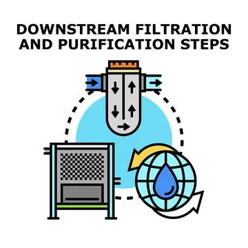 Downstream filtration and purification steps for water treatment Stock Illustration