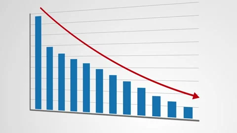Downward bar graph and arrow chart Stockbeeldmateriaal 149145966